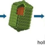 Article image of: Nanoprisms for Nanotechnology Research