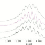 Article image of: Charge Heterogeneity Analysis Service for Protein Drug Discovery