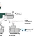 Article image of: Micro-pelletiseren voor constante afgifte werkzame stof