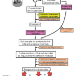 Article image of: Microbial Metabolomics Solutions