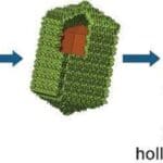 Article image of: Nanomaterials and Nanoprisms