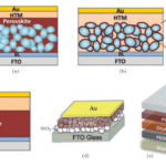 Article image of: Perovskite Materials for Optoelectronic and Photovoltaic Research