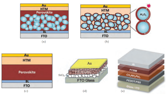 Article image of: Perovskite Materials for Optoelectronic and Photovoltaic Research