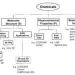Article image of: Structure Activity Relationship (SAR) Analysis Service