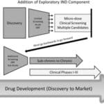 Article image of: Subacute & Subchronic Toxicity Service