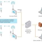 Article image of: Vaisala introduces new viewLinc Monitoring System