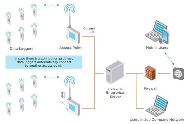 Article image of: Vaisala introduces new viewLinc Monitoring System