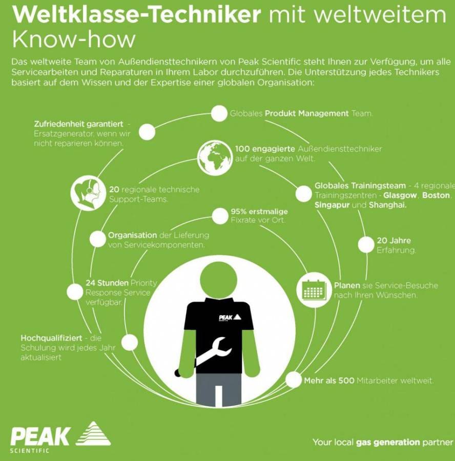 Article image of: Sie sind nie weit weg von einem peak aussendiensttechnike