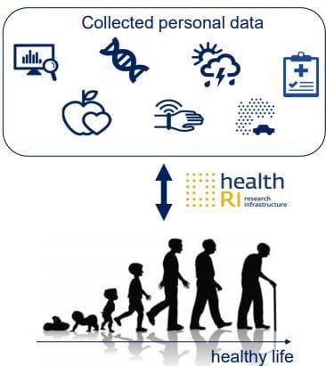 Article image of: Jaarlijks 25 miljoen nodig voor onderzoeksinfrastructuur
