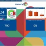 Article image of: New Business Intelligence Module – Eusoft.Lab 10 LIMS