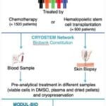 Article image of: Modul-Bio and CRYLO-LEA Project news
