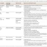 Article image of: White Paper: behandelen van moeilijke vloeistoffen