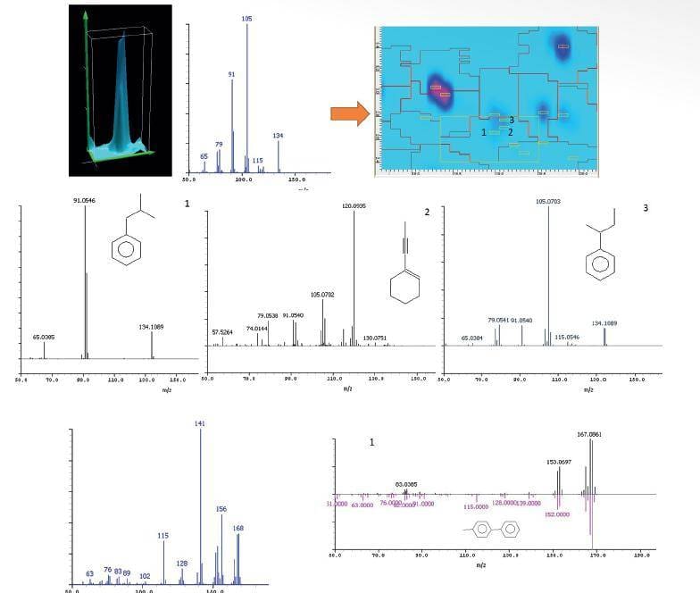 Article image of: Verbeterde GC Image functionaliteit