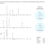 Article image of: Nieuwe HPLC kolom: InertSustain PFP