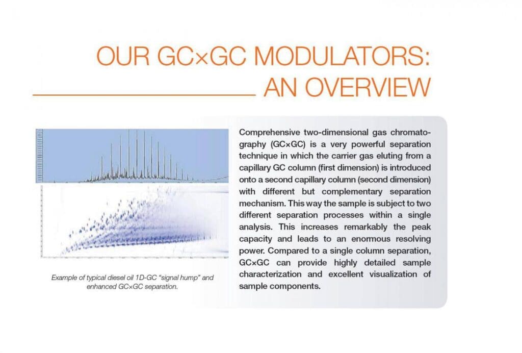 Article image of: GCxGC Modulators