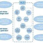 Article image of: Contextanalyse in de geest van ISO 45001