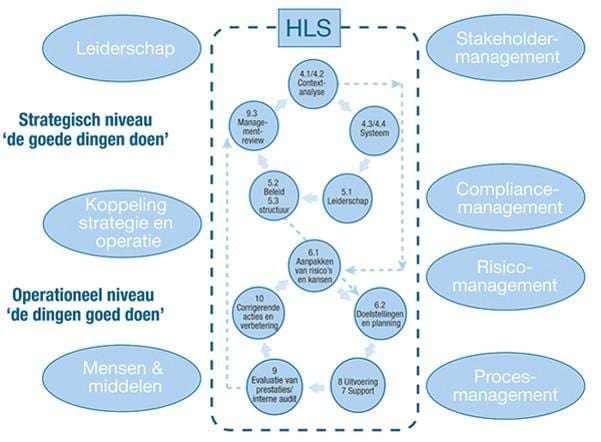 Article image of: Contextanalyse in de geest van ISO 45001