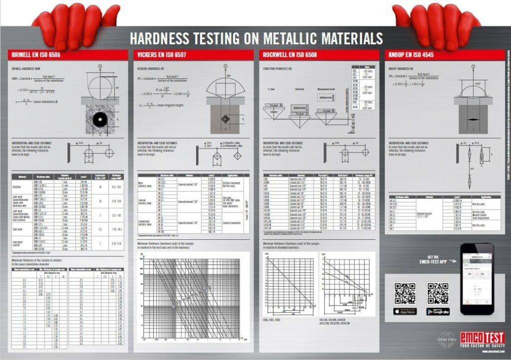 Article image of: Gratis Hardness Comparison Chart poster beschikbaar
