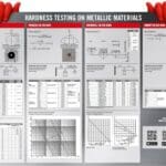 Article image of: Gratis Hardness Comparison Chart poster beschikbaar