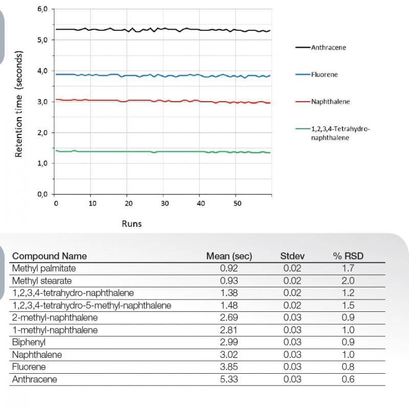 Article image of: Analyse van diesel met Agilent J&W DB-Heavywax kolom