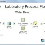 Article image of: SES Water Chooses Matrix Gemini LIMS