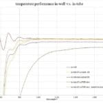Article image of: In-tube or in-well thermal cycler calibration method