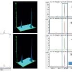 Article image of: Coupling GCxGC with QTOF detection in MS/MS mode