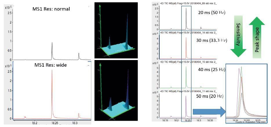 Article image of: Coupling GCxGC with QTOF detection in MS/MS mode