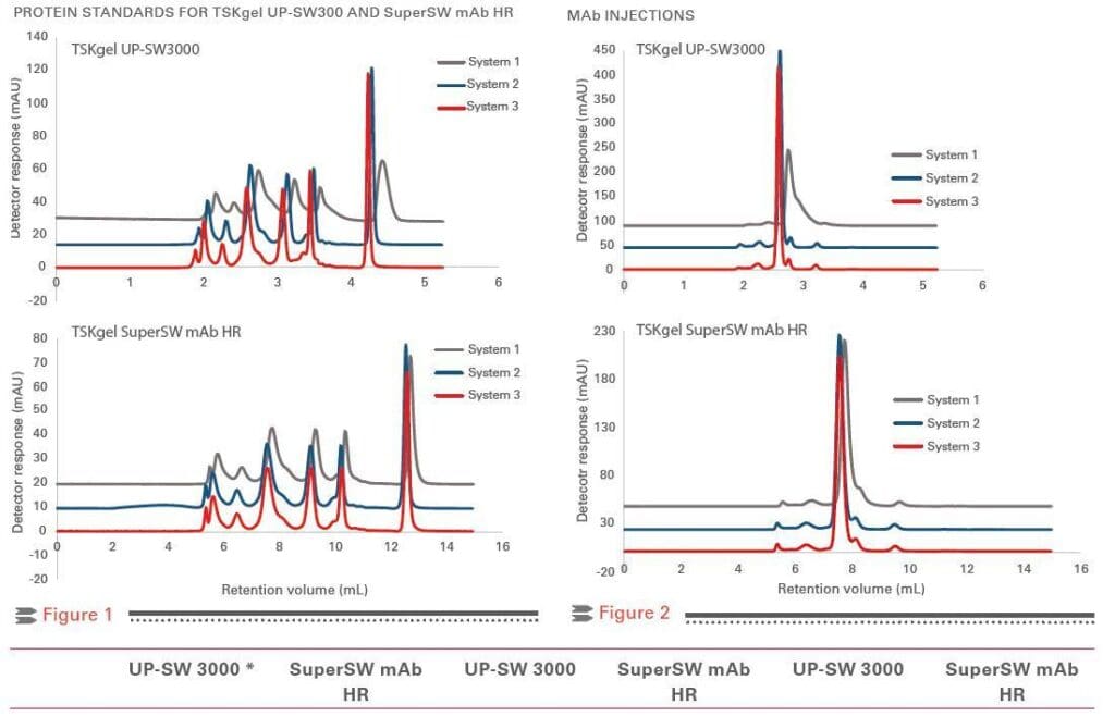 Article image of: Application note HPLC versus UHPLC