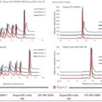 Article image of: Application note HPLC versus UHPLC