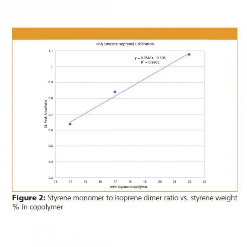 Article image of: Kwantitatieve analyse van copolymeren