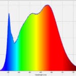 Article image of: Hettich Benelux Plant Research Cabinets