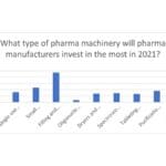 Article image of: CPhI executive pharma survey: COVID-19 driving manufacturing