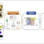 Article image of: Food Metabolomics Service