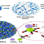 Article image of: Fuel Cell Catalysts for Renewable Energy Industry