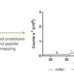 Article image of: Lipidomics in Microbial Research