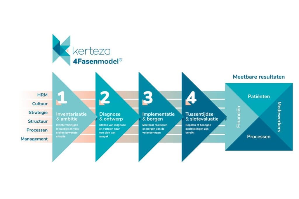 Article image of: Vereenvoudig uw KwaliteitsManagementSysteem