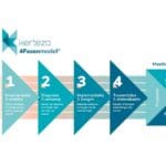 Article image of: Vereenvoudig uw KwaliteitsManagementSysteem