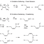 Article image of: Optical Brighteners, Plasticizers, and Antioxidants as Polymer Stabilizers