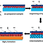 Article image of: Photoactive Polymers, Alternative Energy Materials, and Micro-Nano Electric Materials