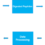 Article image of: What is Label-Free Quantification Technique?