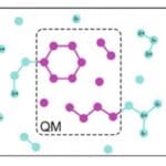Article image of: Accelerating Drug Discovery: The Power of Protein-Small Molecule Docking