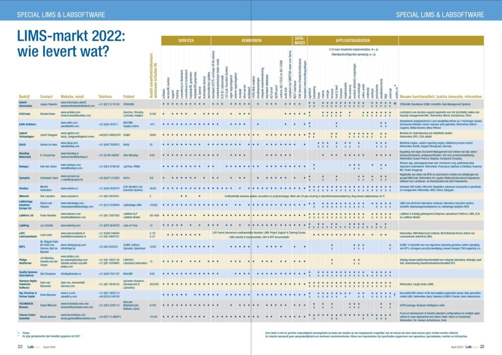 Article image of: LIMS-markt 2022