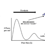 Article image of: Random Packing, Structured Packing, and Molecular Sieve
