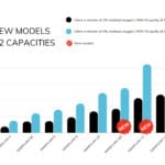 Article image of: Nieuwe capaciteiten stikstof voor LCMS toepassingen