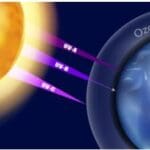 Article image of: The Multi-Faceted World of Light Stabilizers: Safeguarding Polymers from UV Degradation