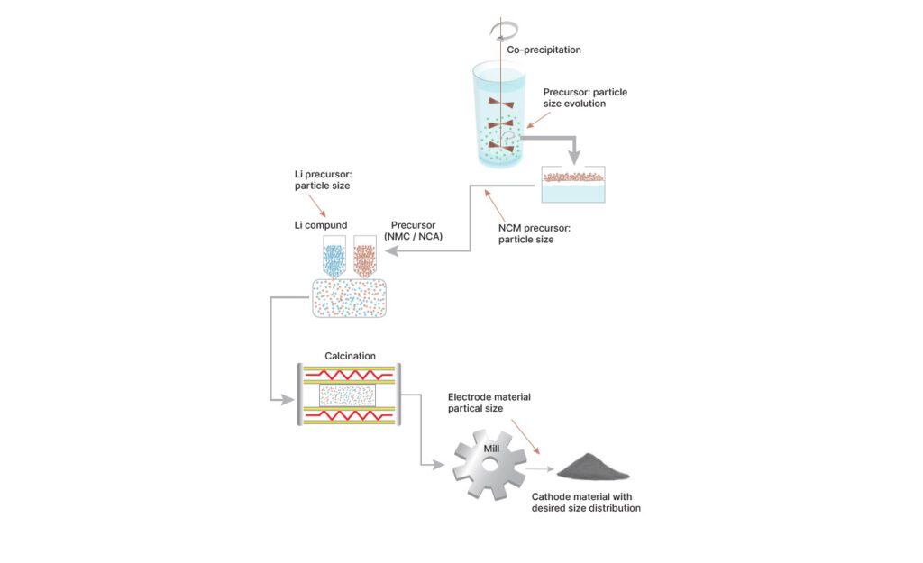 Article image of: Get Industry 4.0 Ready: Streamline Battery Production with Online Solutions