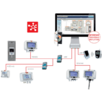 Instrumenten voor luchtbehandeling