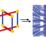 Article image of: Five Typical Metal Organic Frameworks (MOFs)