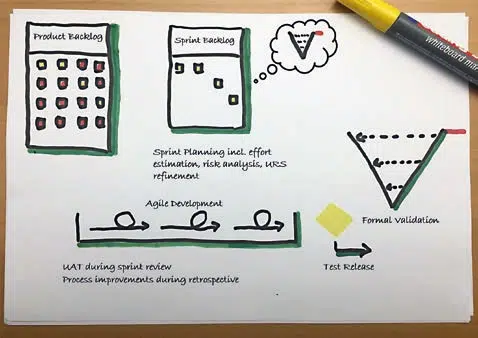 Article image of: Agil unterwegs mit APEX in einem stark regulierten Umfeld